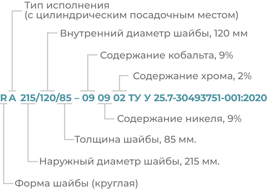 обозначения прокатной шайбы