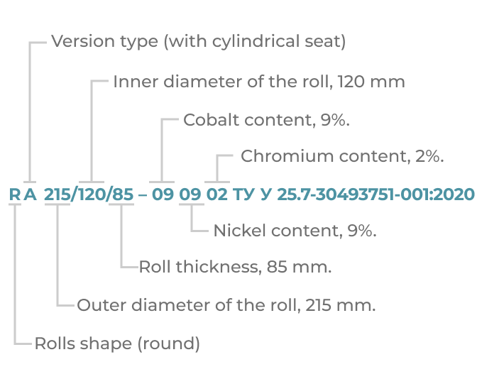 rotating washer designations